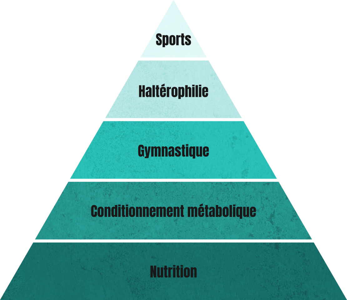 crossfit-voreppe-pyramide